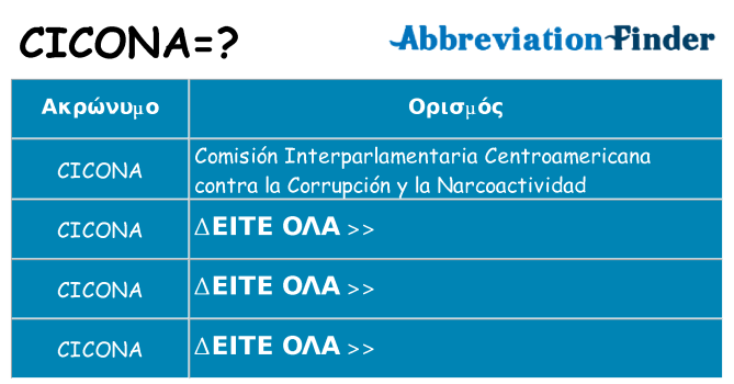 Τι σημαίνει cicona ηρεμήσει