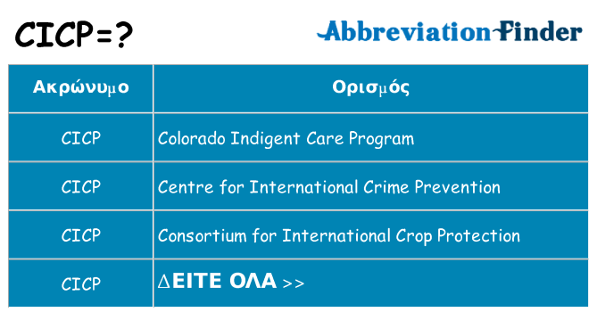 Τι σημαίνει cicp ηρεμήσει