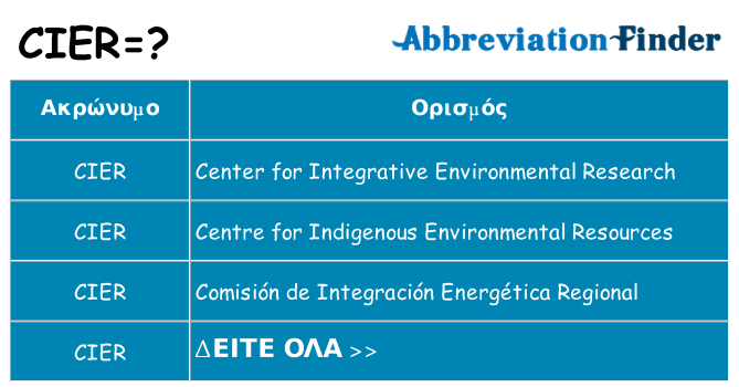 Τι σημαίνει cier ηρεμήσει