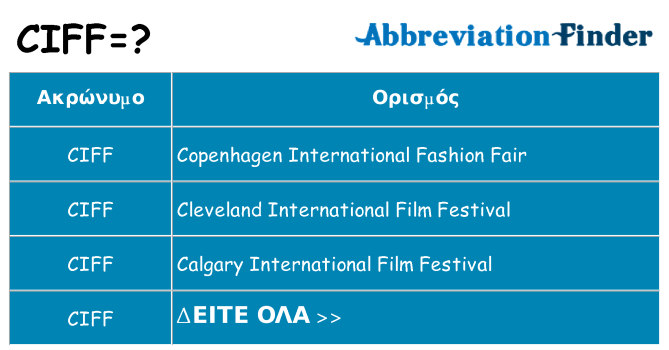Τι σημαίνει ciff ηρεμήσει