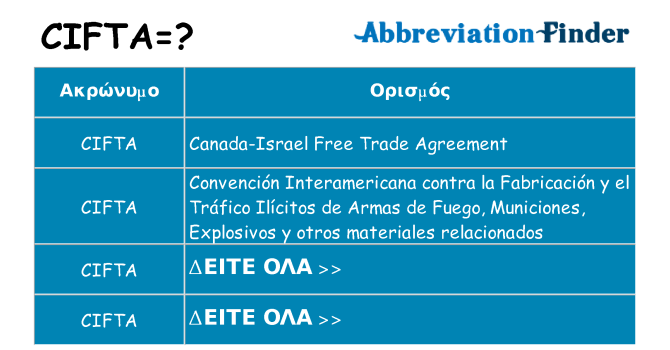 Τι σημαίνει cifta ηρεμήσει