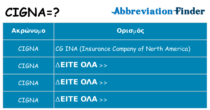 Τι σημαίνει cigna ηρεμήσει