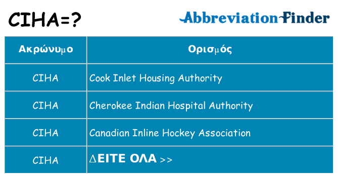 Τι σημαίνει ciha ηρεμήσει