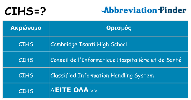 Τι σημαίνει cihs ηρεμήσει