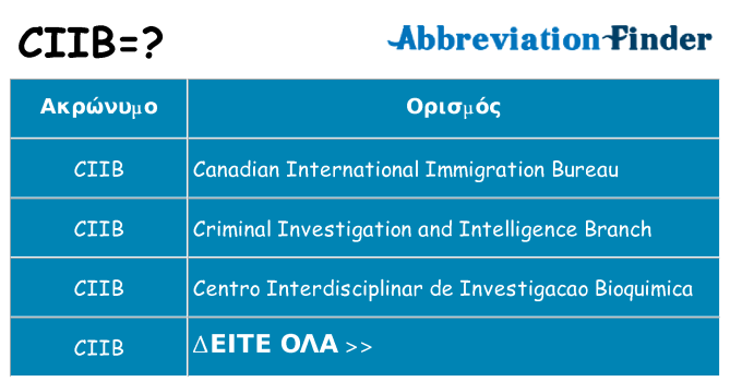 Τι σημαίνει ciib ηρεμήσει