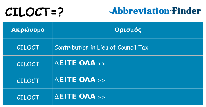 Τι σημαίνει ciloct ηρεμήσει