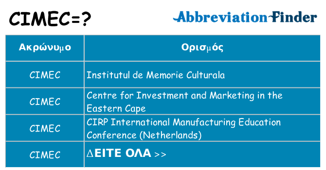 Τι σημαίνει cimec ηρεμήσει