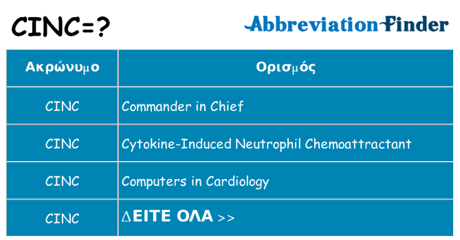 Τι σημαίνει cinc ηρεμήσει