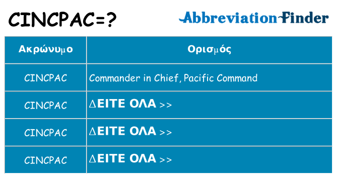 Τι σημαίνει cincpac ηρεμήσει