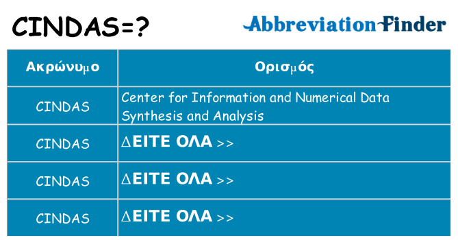 Τι σημαίνει cindas ηρεμήσει
