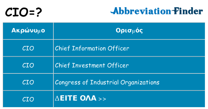 Τι σημαίνει cio ηρεμήσει