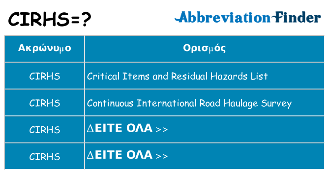Τι σημαίνει cirhs ηρεμήσει