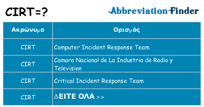 Τι σημαίνει cirt ηρεμήσει