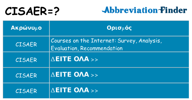 Τι σημαίνει cisaer ηρεμήσει