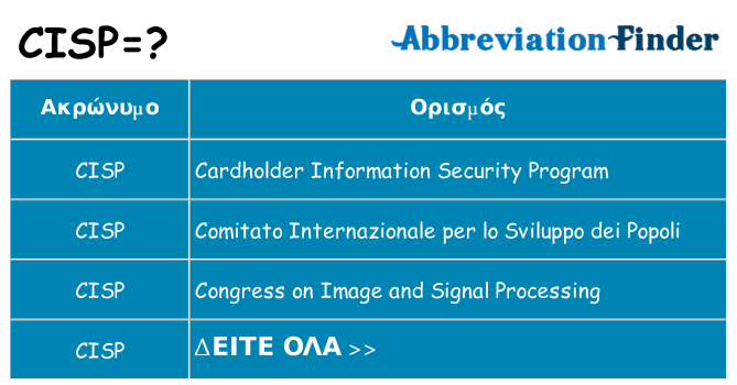 Τι σημαίνει cisp ηρεμήσει