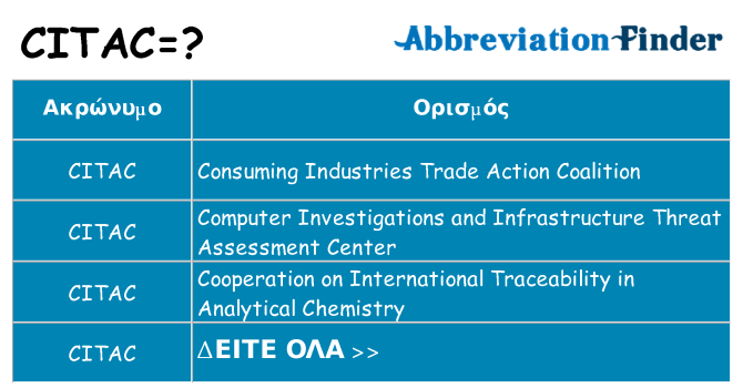 Τι σημαίνει citac ηρεμήσει