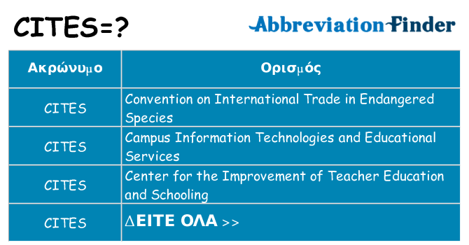 Τι σημαίνει cites ηρεμήσει