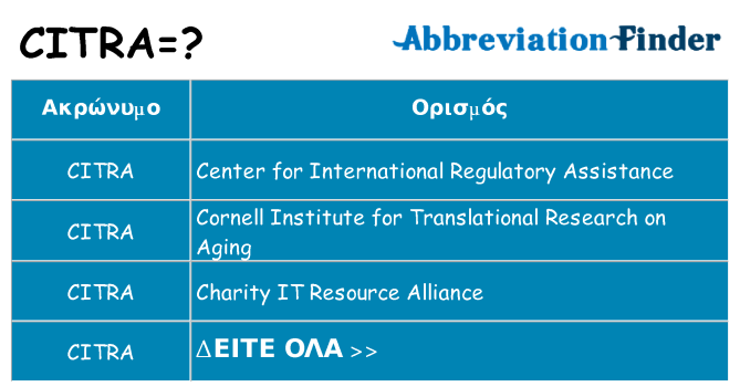 Τι σημαίνει citra ηρεμήσει