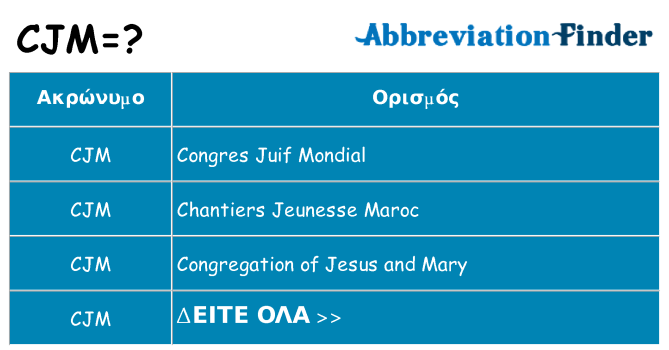 Τι σημαίνει cjm ηρεμήσει