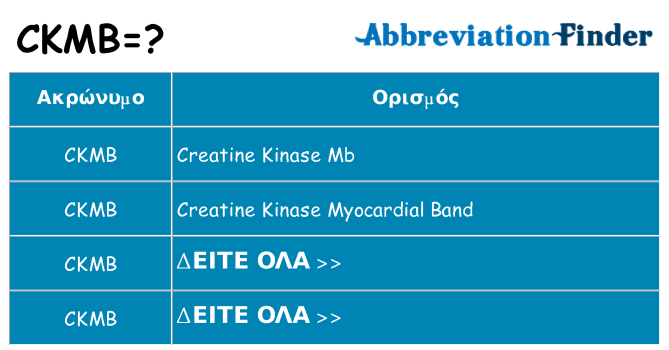 Τι σημαίνει ckmb ηρεμήσει