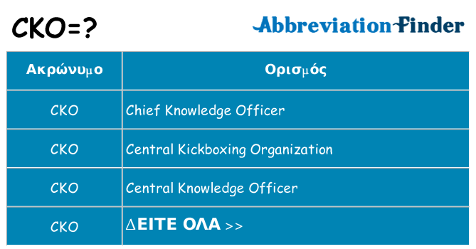 Τι σημαίνει cko ηρεμήσει