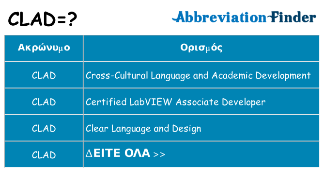 Τι σημαίνει clad ηρεμήσει