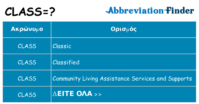 Τι σημαίνει class ηρεμήσει