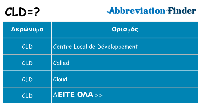 Τι σημαίνει cld ηρεμήσει