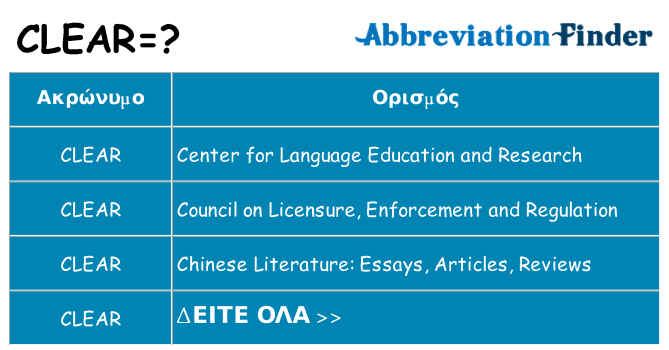 Τι σημαίνει clear ηρεμήσει