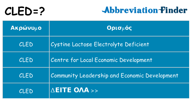 Τι σημαίνει cled ηρεμήσει