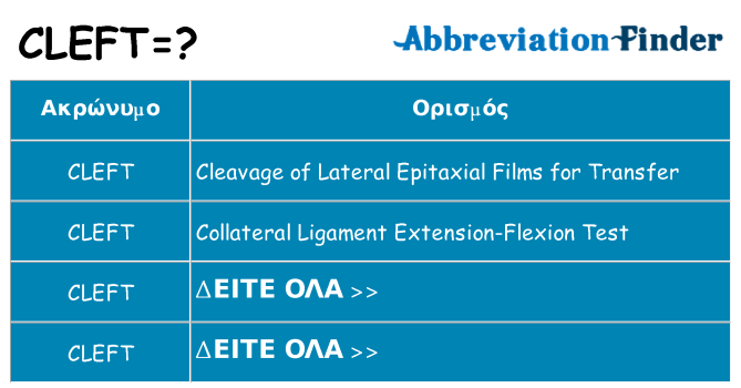 Τι σημαίνει cleft ηρεμήσει