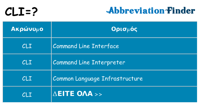 Τι σημαίνει cli ηρεμήσει