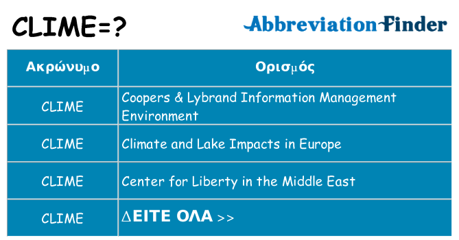 Τι σημαίνει clime ηρεμήσει