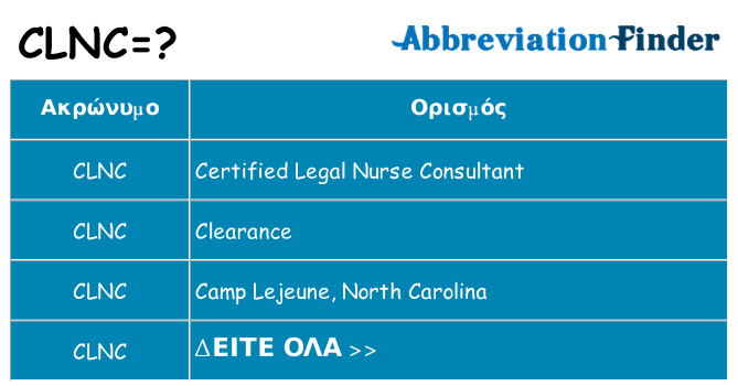 Τι σημαίνει clnc ηρεμήσει