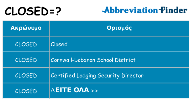 Τι σημαίνει closed ηρεμήσει