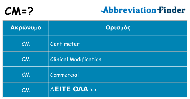 Τι σημαίνει cm ηρεμήσει