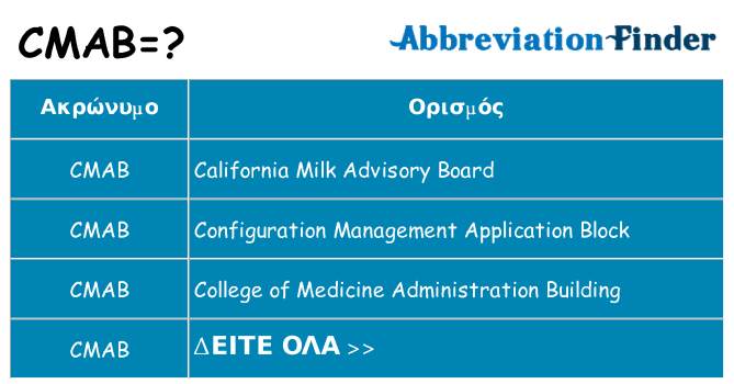 Τι σημαίνει cmab ηρεμήσει