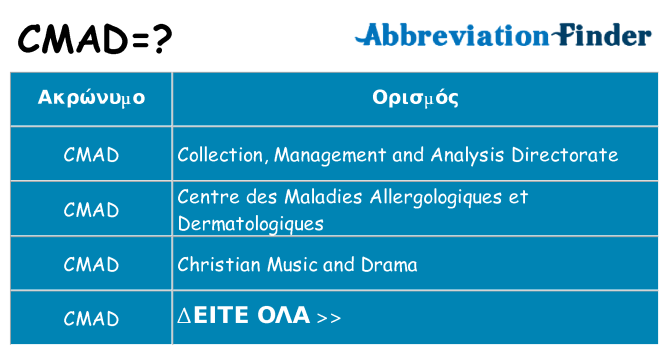 Τι σημαίνει cmad ηρεμήσει