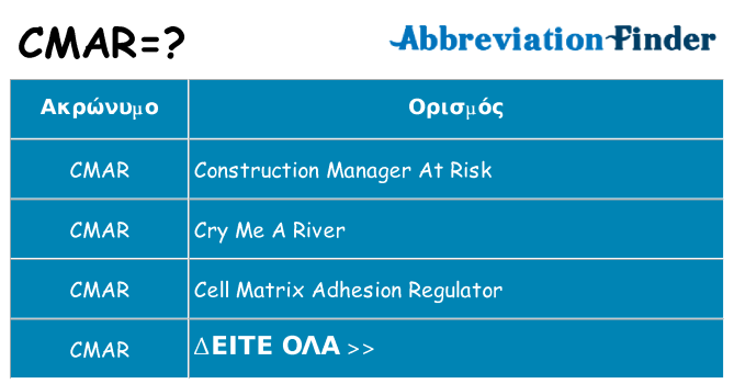 Τι σημαίνει cmar ηρεμήσει