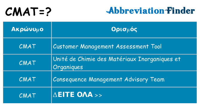 Τι σημαίνει cmat ηρεμήσει