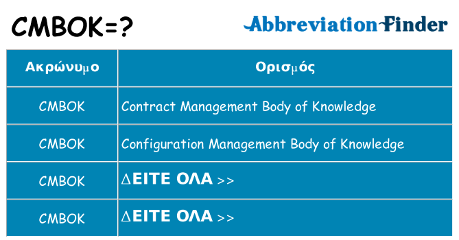 Τι σημαίνει cmbok ηρεμήσει