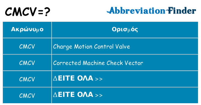 Τι σημαίνει cmcv ηρεμήσει