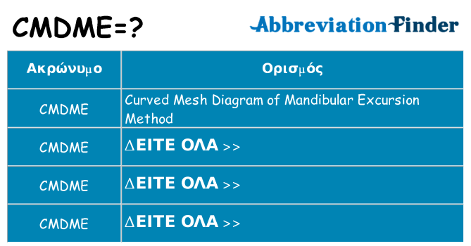 Τι σημαίνει cmdme ηρεμήσει