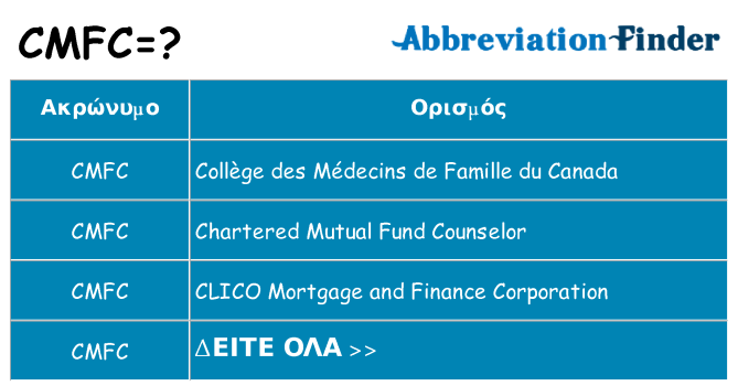 Τι σημαίνει cmfc ηρεμήσει