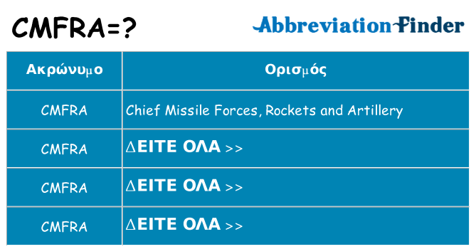 Τι σημαίνει cmfra ηρεμήσει