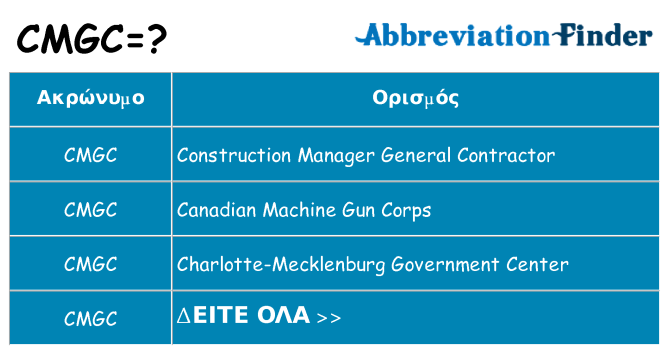 Τι σημαίνει cmgc ηρεμήσει