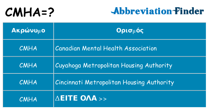 Τι σημαίνει cmha ηρεμήσει