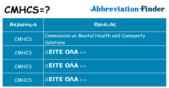 Τι σημαίνει cmhcs ηρεμήσει