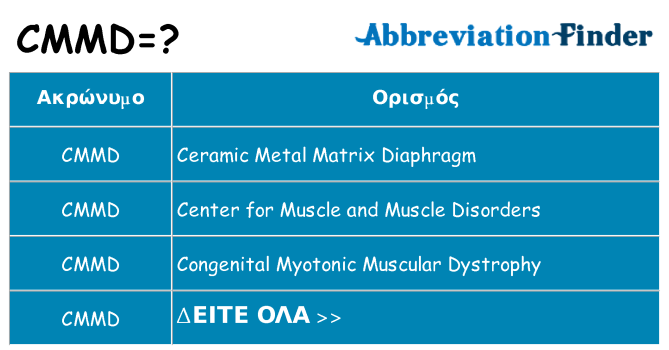 Τι σημαίνει cmmd ηρεμήσει