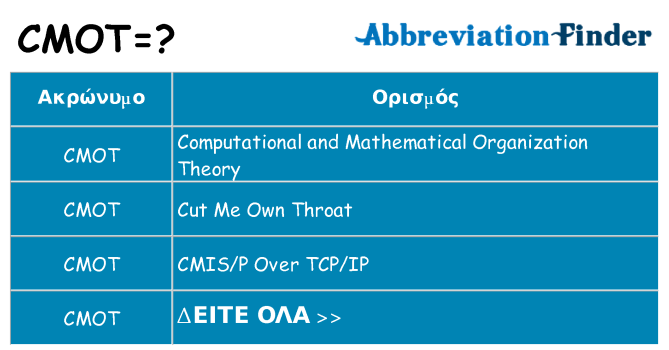 Τι σημαίνει cmot ηρεμήσει